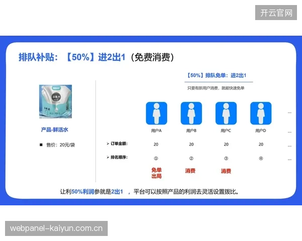 平台端推出邀请返利机制 加速新用户获取速度